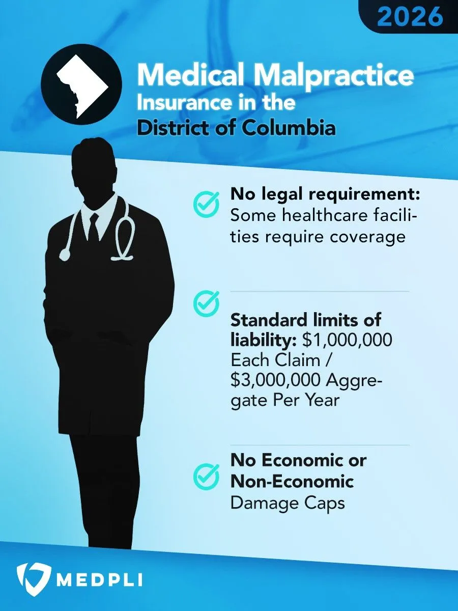 district of columbia infographic 2026 Infographic explaining the Medical Malpractice Insurance Requirements in Washington DC