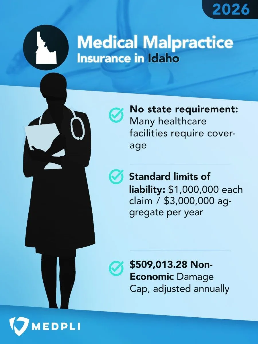 idaho-infographic Infographic explaining the Medical Malpractice Insurance Requirements in Idaho