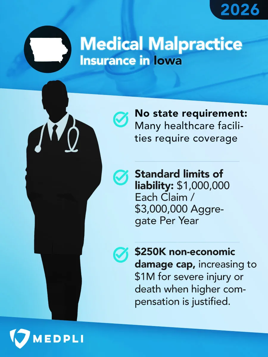iowa 2026 infographic
