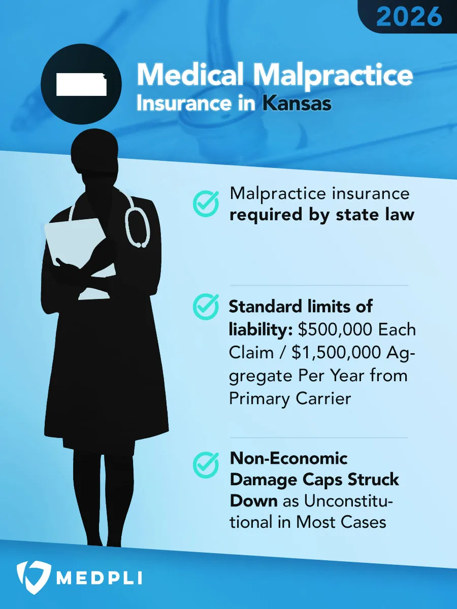 kansas 2026 infographic Infographic explaining the Medical Malpractice Insurance Requirements in Kansas
